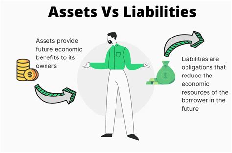 What Is An Asset And Liability Invest   igation